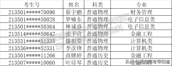 2021年福建高考本科批投档分更新中！录取结果最迟30日可查询