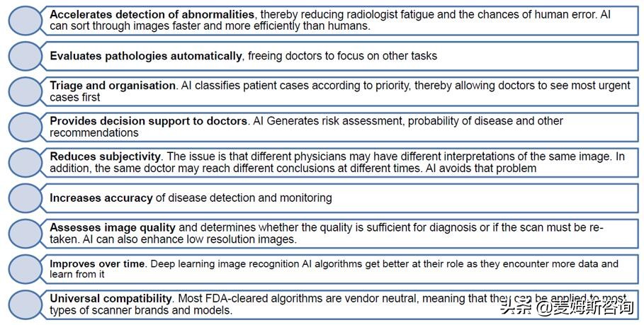 什么是医疗诊断，人工智能医疗诊断？