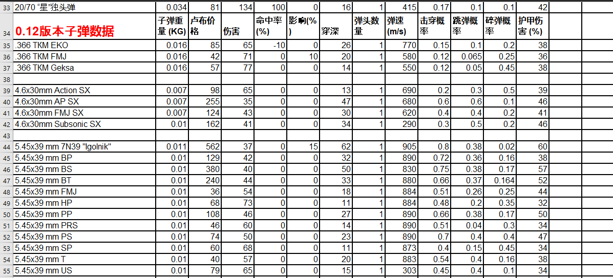 逃离塔科夫：全方面新手教学