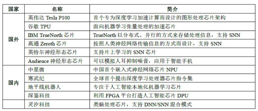 计算器的发展历史
