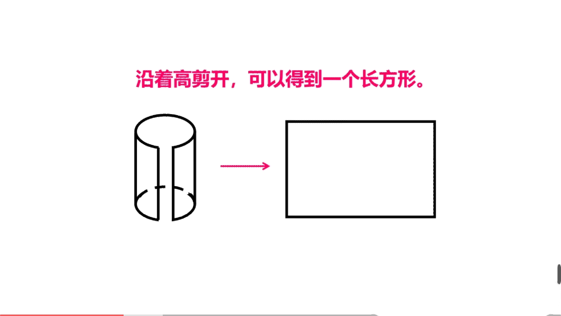 圆柱与圆锥的区别