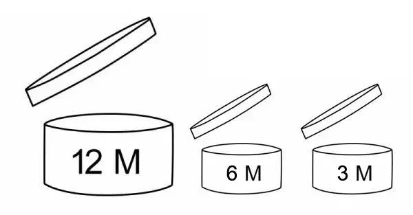 99%的女孩都不知道，过期了的化妆品到底该怎么用？