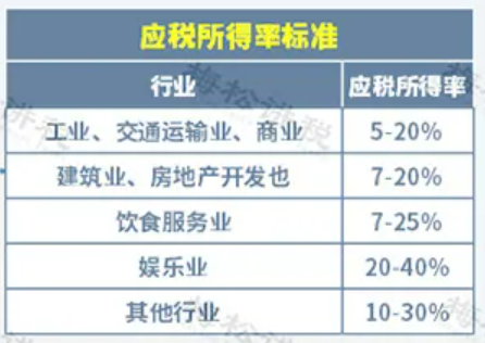 核定征收个税是如何计算的？
