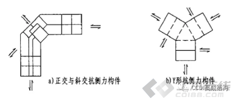 结构设计易违反的强制性条文“六大类”108条