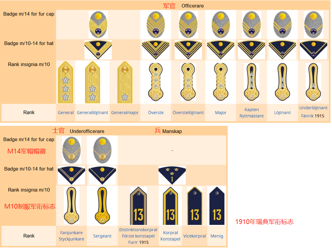 5万,士兵军衔种类比军官还丰富)