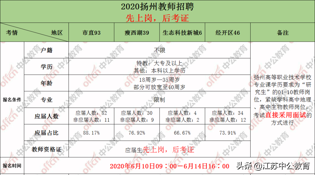 宝应教师招聘2017（招聘教师184人）