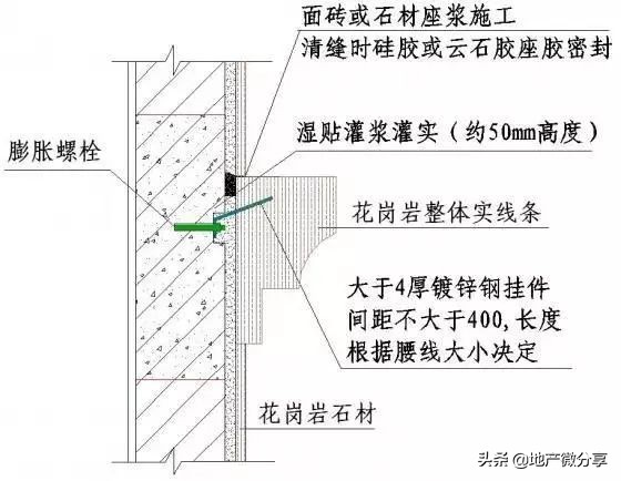 50张施工节点详图详解装饰装修施工工艺标准