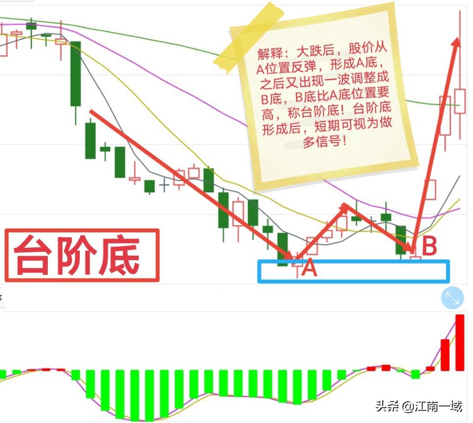 炒股全套技术知识大全——选股、买卖、心态