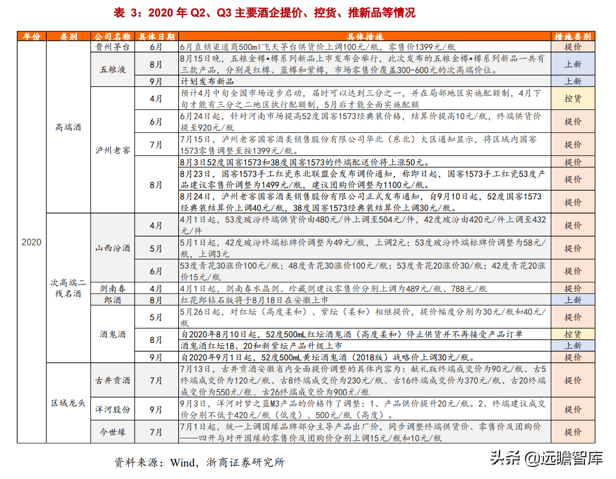 白酒专题：今年中秋、国庆还有超预期的可能吗？存在四大预期差