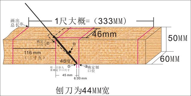 让你做出一件称心如意的手工刨，要点都在这里。