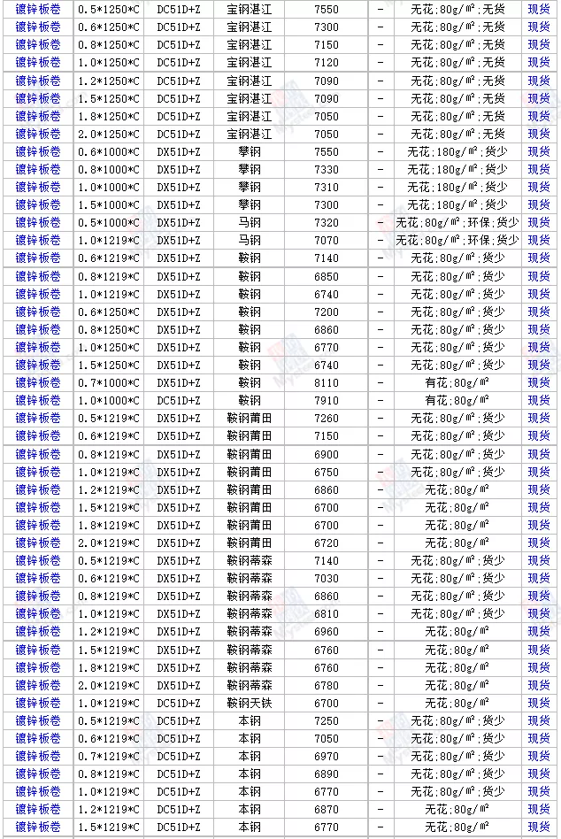 17日全国主要城市钢材价格行情