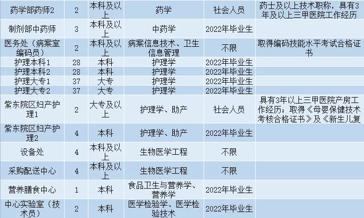 2022年江苏省中医院（南京中医药大学附属医院）公开招聘（一）