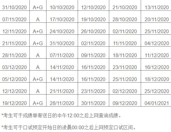 2020年英语类考试信息汇总