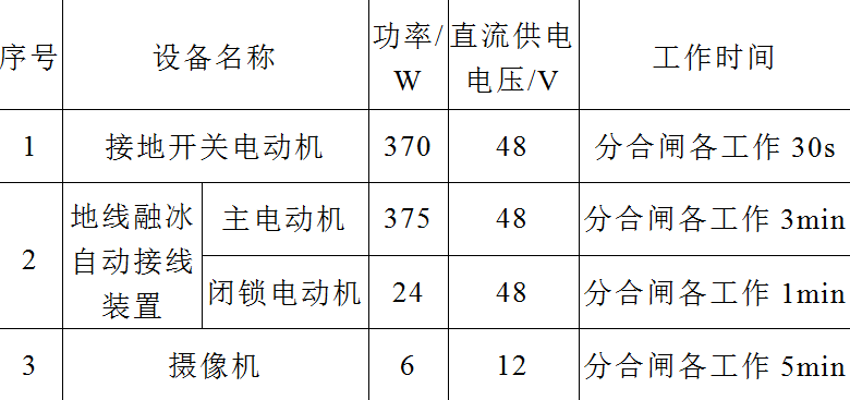 地線融冰自動接線裝置就地電源系統的設計