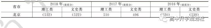 D42：吉林省。除吉大、东北师大、延边外，这些大学实力也很强