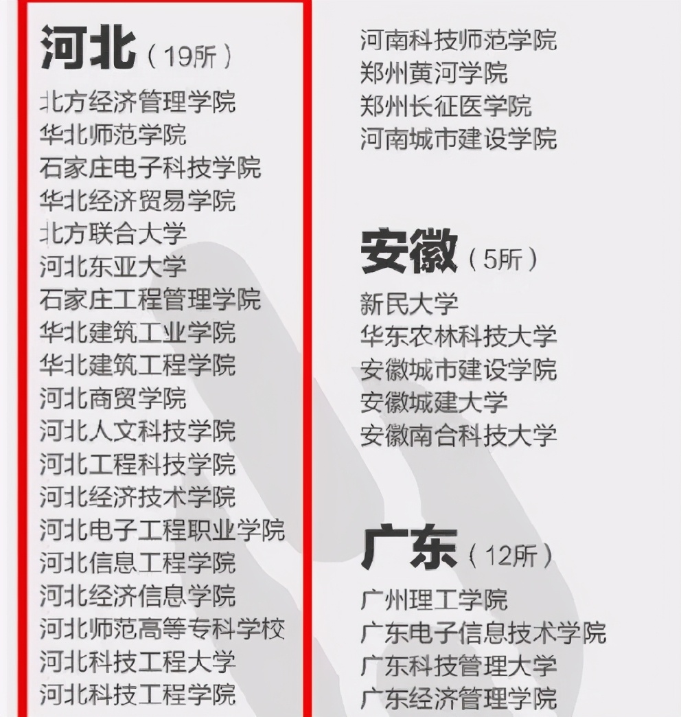 河北4所野鸡大学被曝光，毕业证如同废纸一张，21届高考生要注意