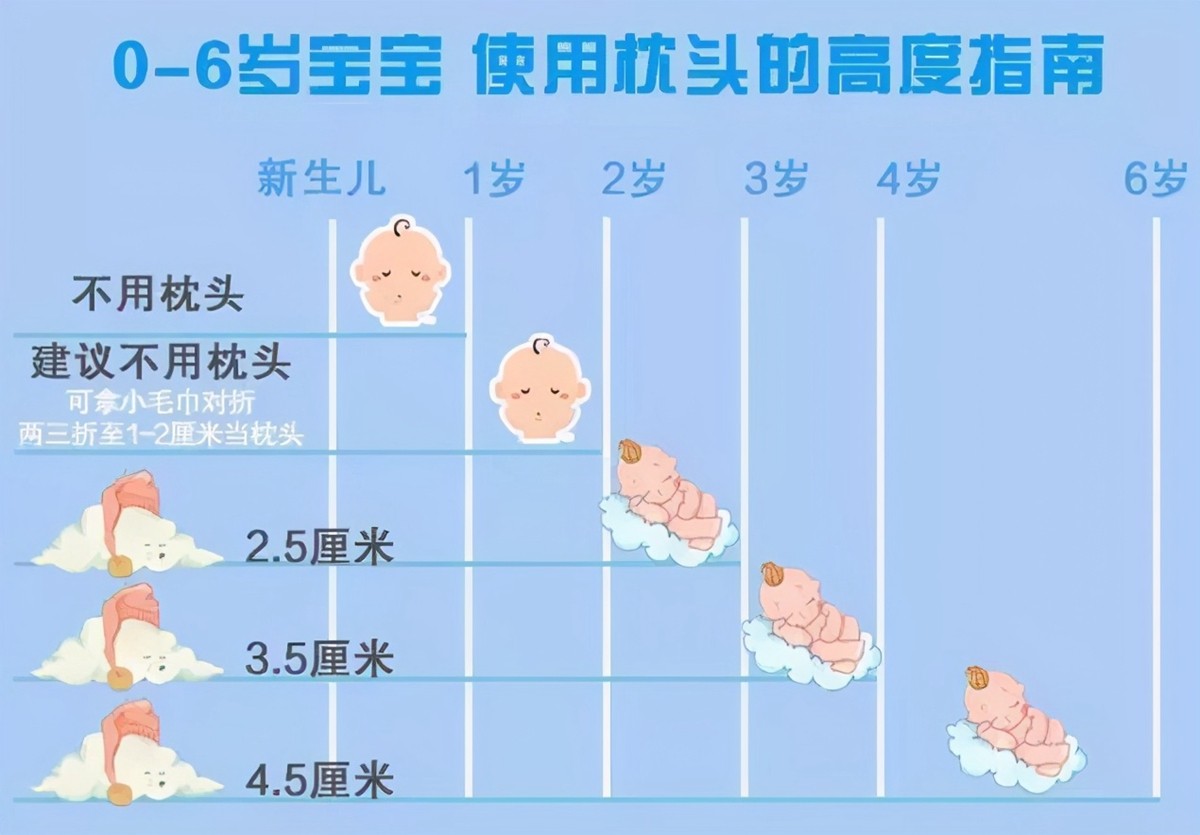 宝宝多大才能睡枕头？过早使用不仅影响睡眠和发育，还会伤娃健康