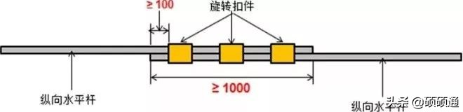 脚手架搭设、拆除与验收 逐条附图说明