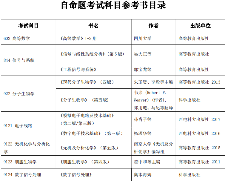 少有人知的西安电子科技大学考研秘籍！（三）