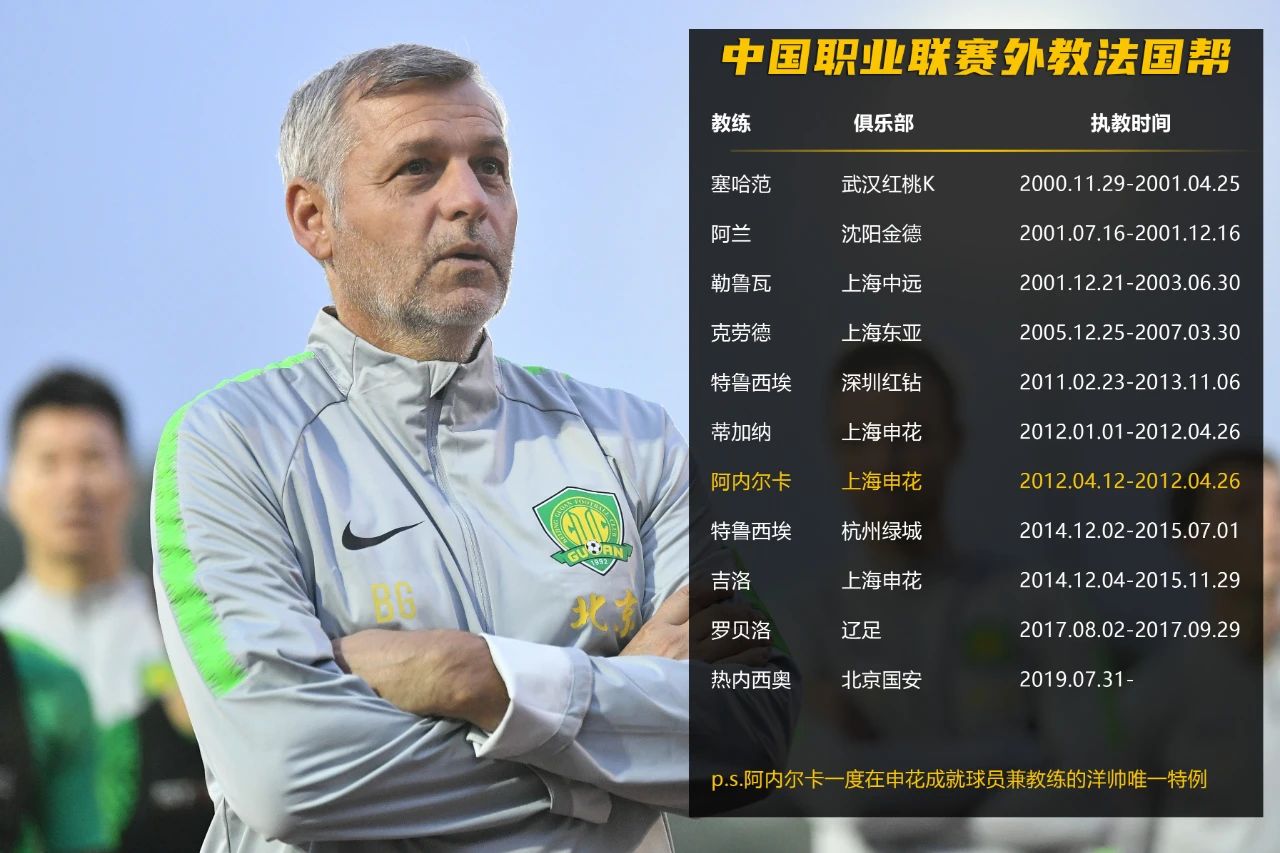 拉丁歐洲教練得益于里皮的示范效應（中國聯賽外教巡禮之拉丁歐洲派：對得起高薪的屈指可數）