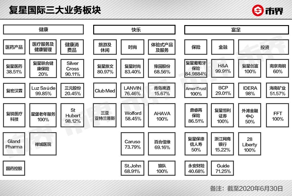 “上海首富”郭广昌的酒局