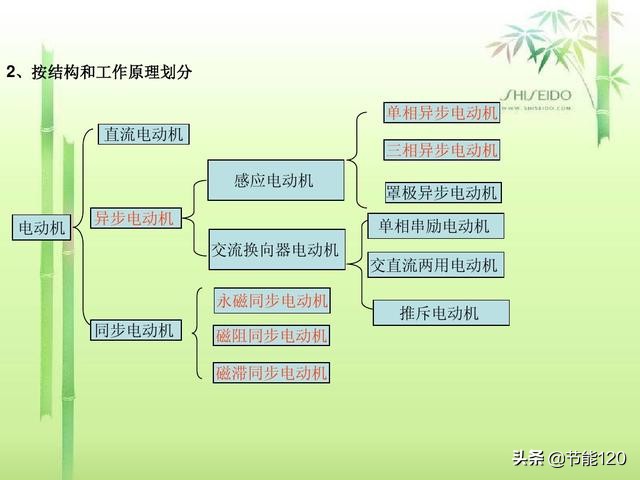 冷门电动机的基本常识13个，老电工都未必知道的全