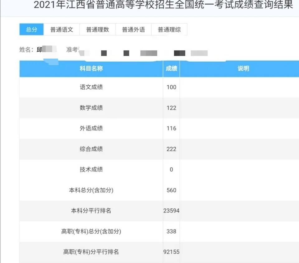 2021江西高考分数线和部分成绩排名，686分第35名，高分也多