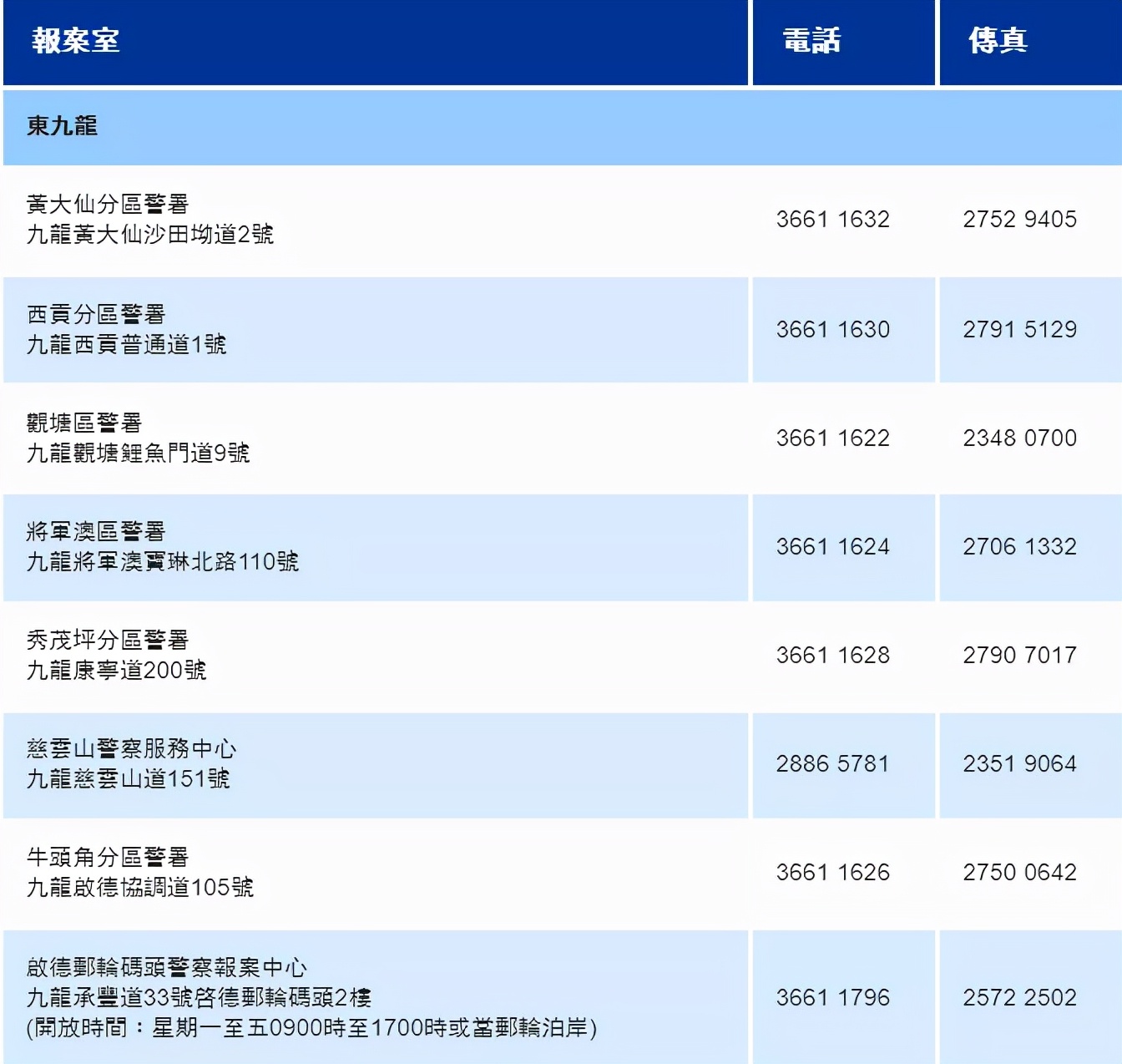 在港保命指南！遇到紧急情况如何叫救护车？要收费吗
