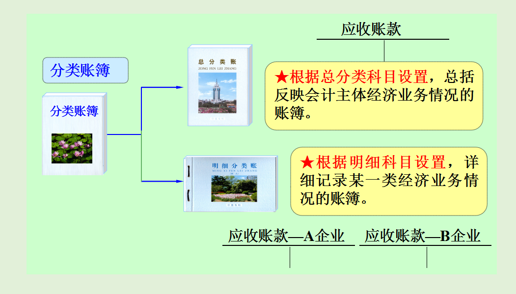 账簿怎么区分？怎么结账对账？零基础做账实操来了，会计请收下