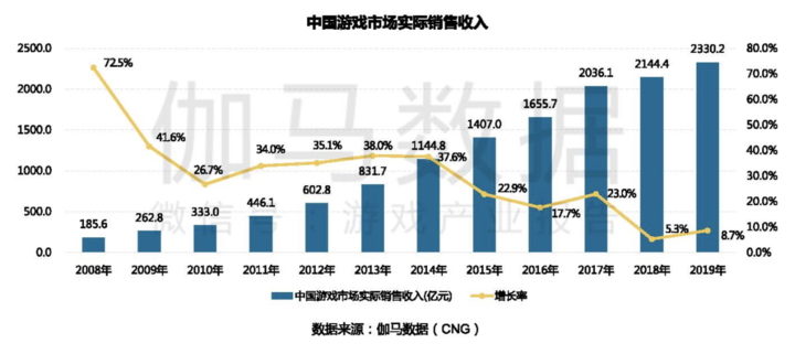 极速体育直播体育(电竞到底是不是体育？)