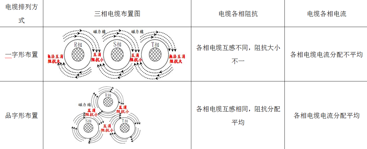 沿海地區(qū)的電廠高壓封閉母排絕緣降低，電纜化改造提升運(yùn)行可靠性