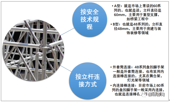 2027年我国盘扣式脚手架规模有望超过1700亿元