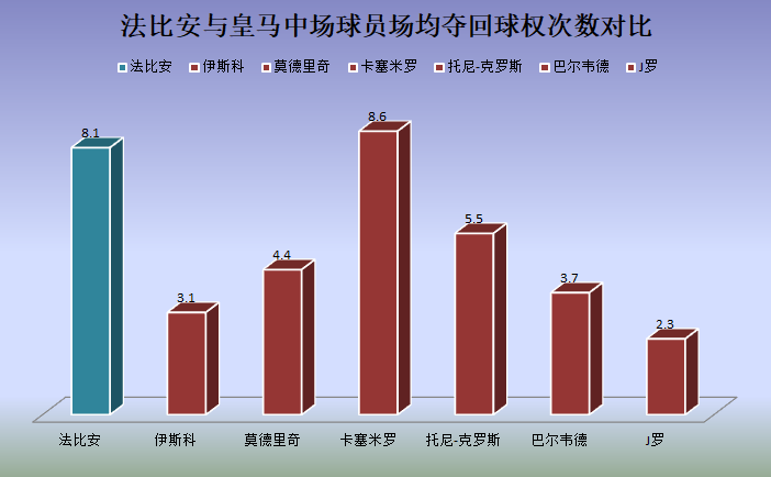 法比安已经(深度｜皇马中场猎物法比安：西班牙新一代中场，攻防能力全面)