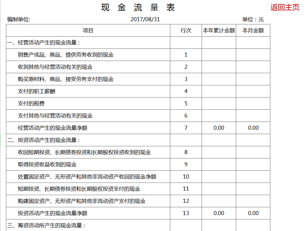 26岁女会计要求月薪3W，看完她编制的全自动Excel记账系统，服了