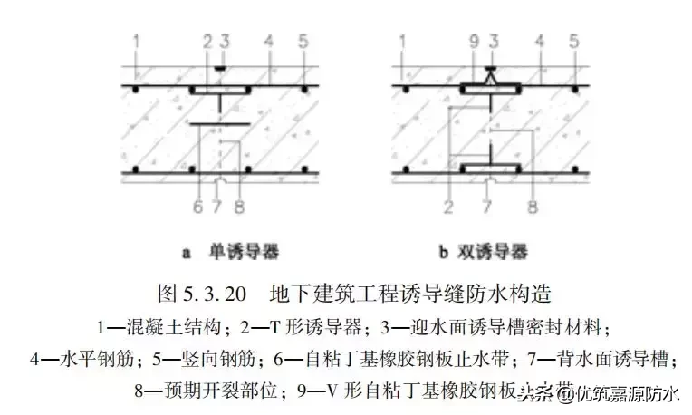 干货来了/ 地下防水工程设计解读