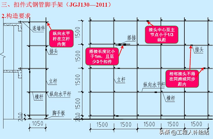 工程人福利！建筑施工脚手架安全技术规范及规程管理培训（图文）