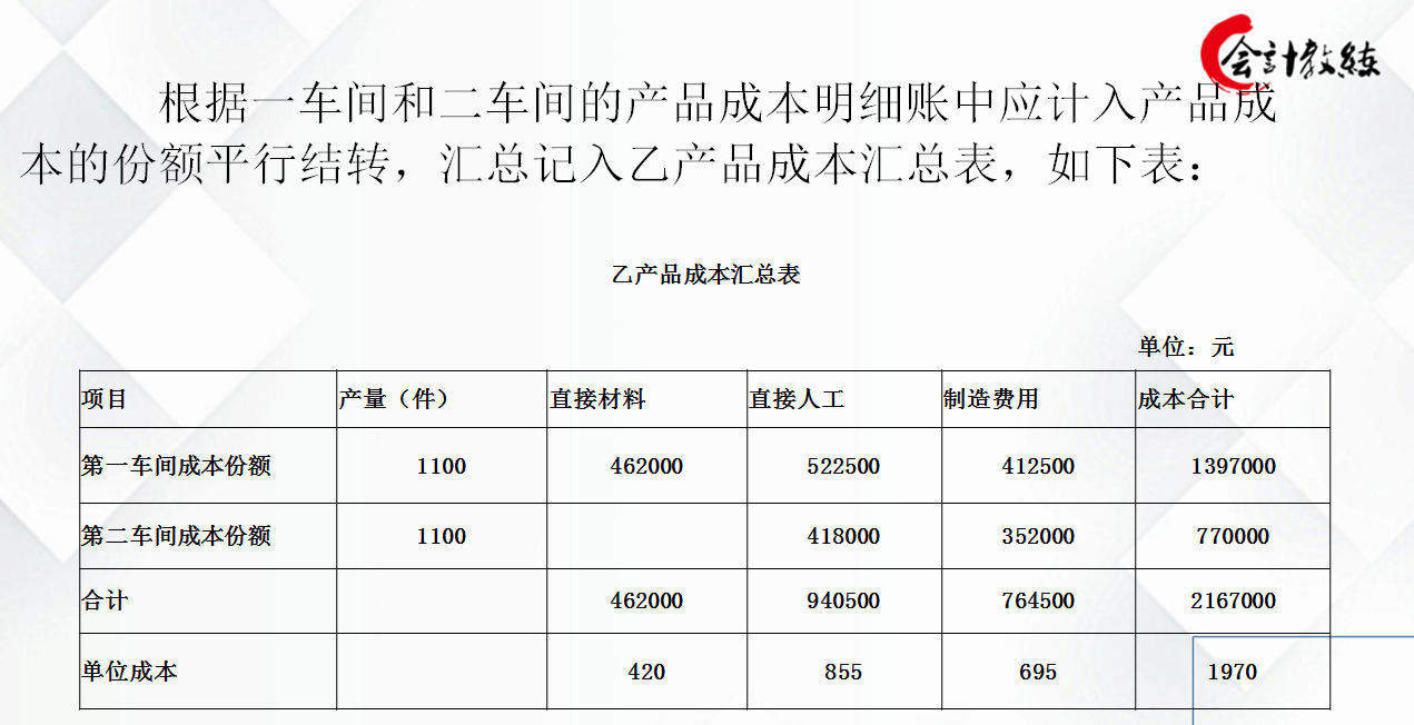 品種法2,分批法3,分步法成本會計不會?