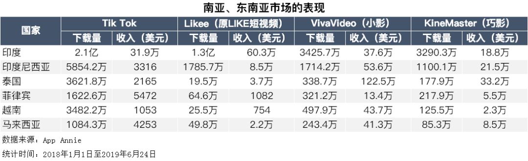 日本姑娘vlog直播软件大全(我在硅谷试APP，四款海外火爆Vlog究竟怎么样)