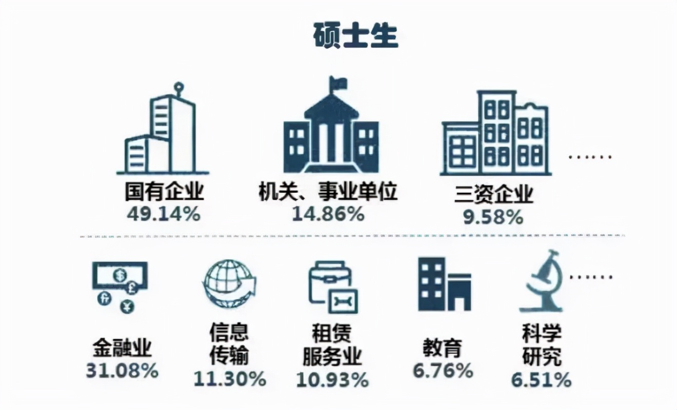 看看这几所常考院校的研究生就业率到底咋样