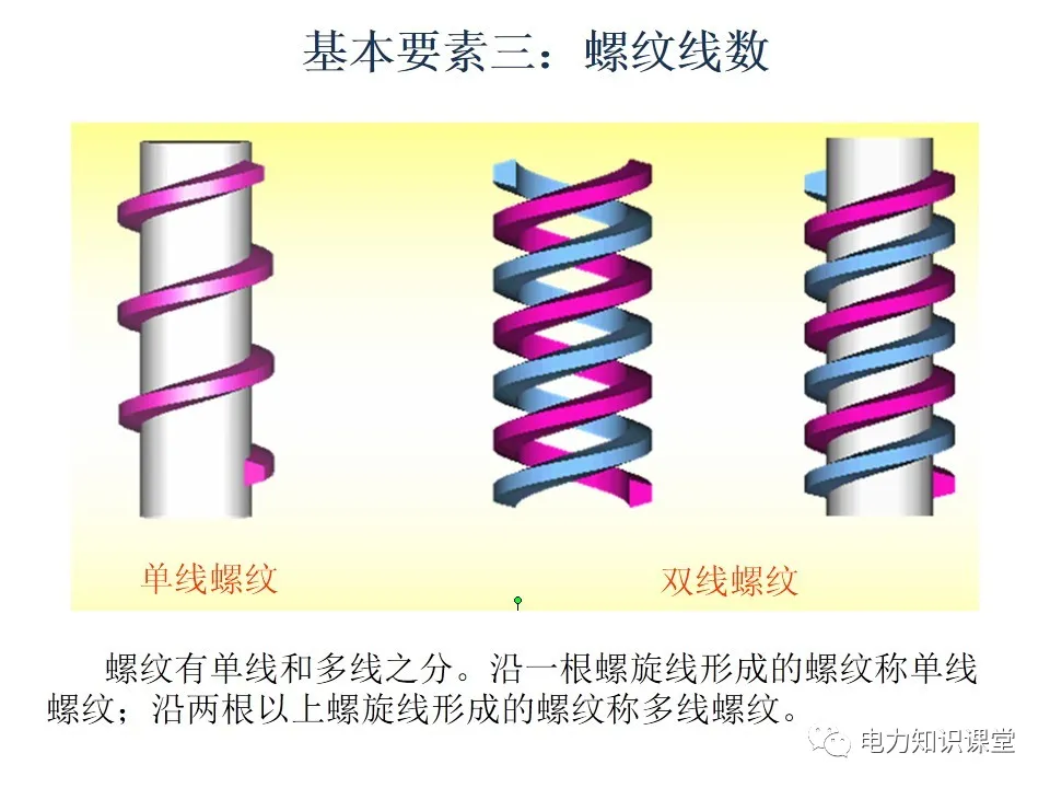 螺栓基础知识