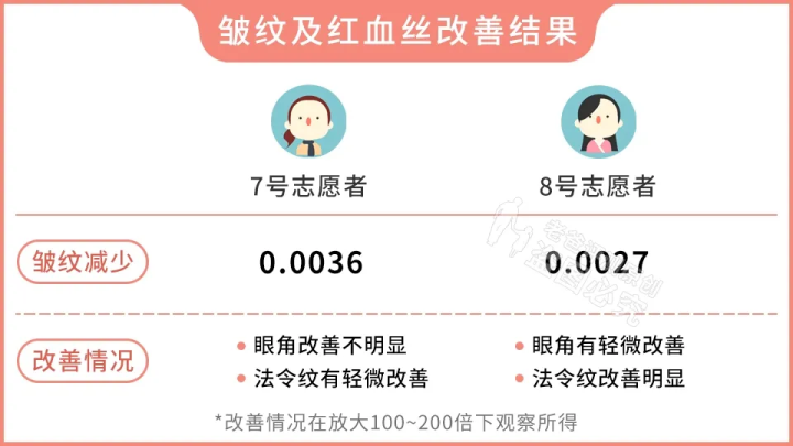 网红家用美容仪真的有效吗？2个多月的跟踪实测结果来了