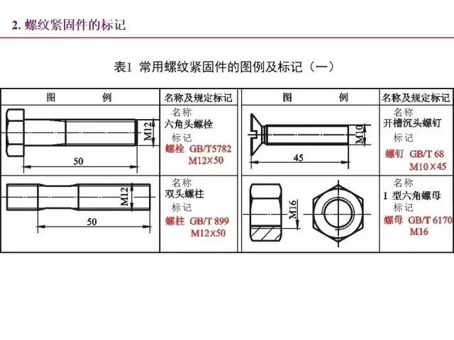 最全PPT：标准件和常用件知识点总结！