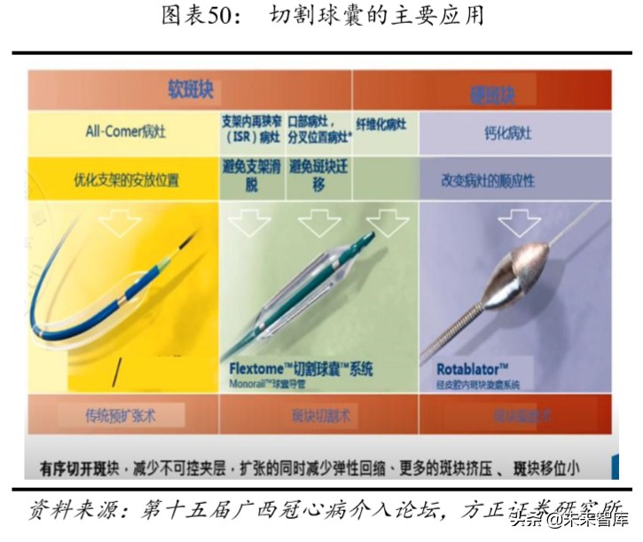 乐普医疗深度解析