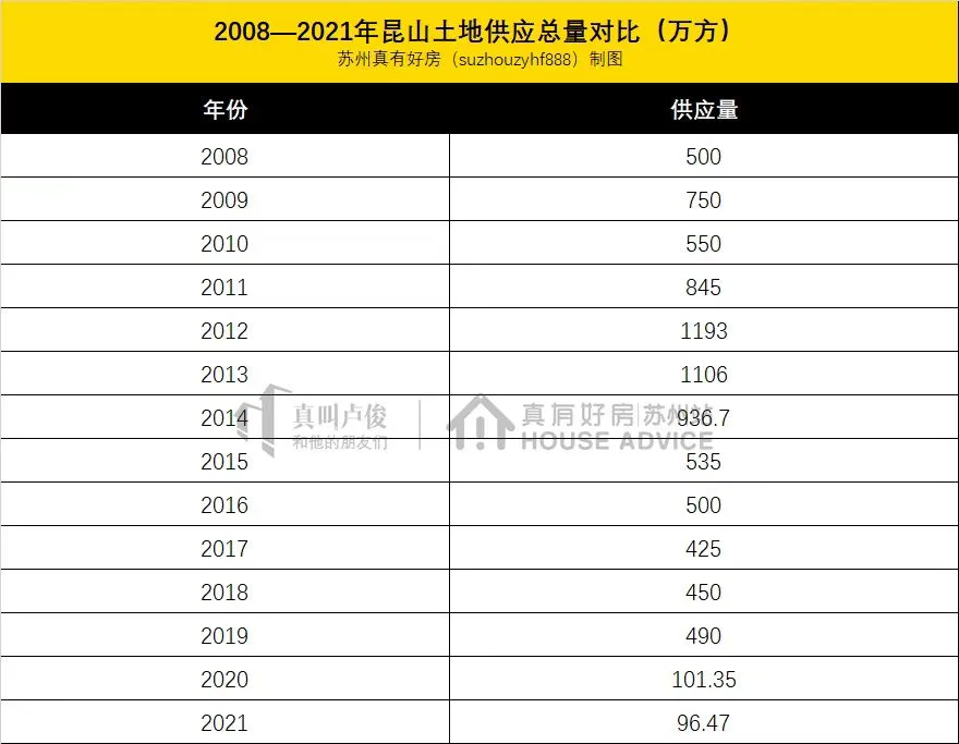 花桥现在为什么贵