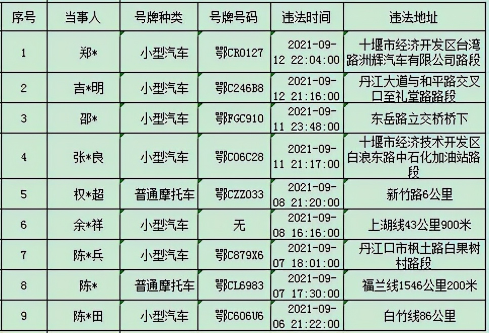 1天225起！曝光47人！十堰正在严查
