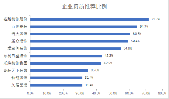 防坑指南｜深圳十大家装公司口碑推荐，最专业最靠谱是这家