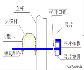 附着式升降脚手架，看完这篇全弄懂了