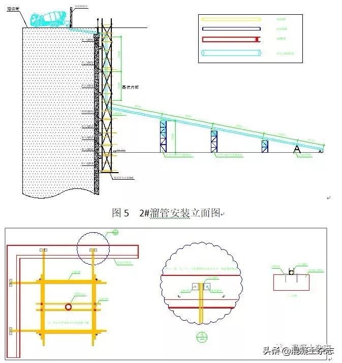 城市中心超高层建筑底板大体积混凝土溜管浇筑施工技术