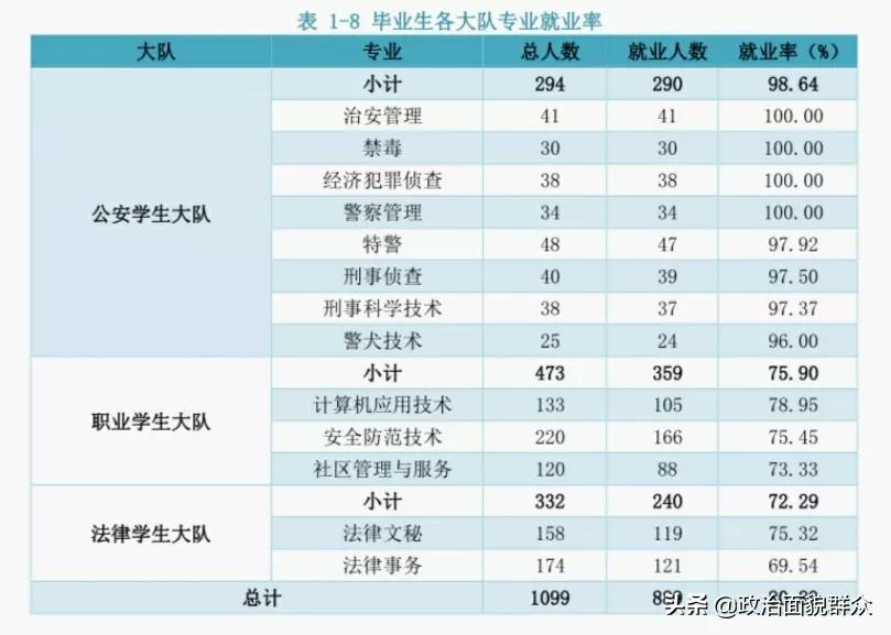 从公安类院校的就业质量报告看此类院校的报考注意事项