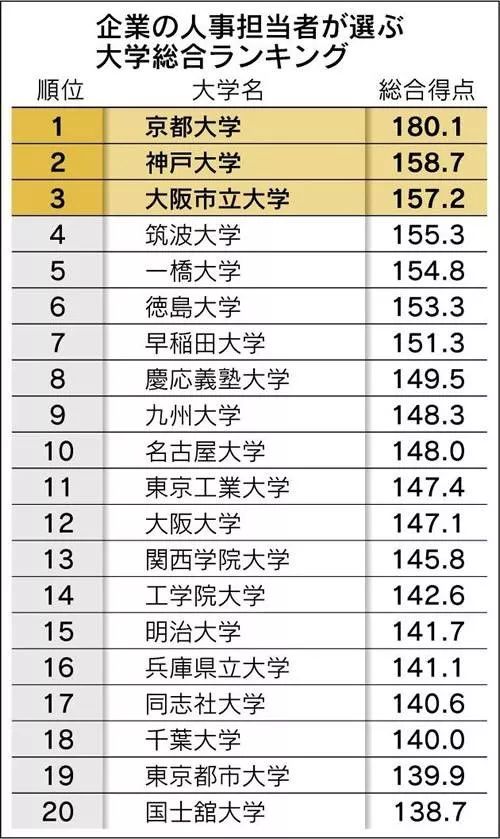 带你走进日本神户大学